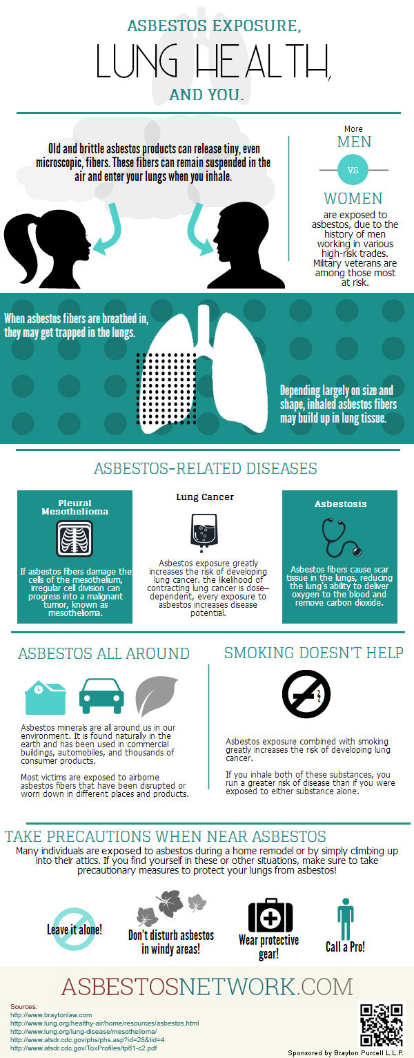 Smoking and Asbestos