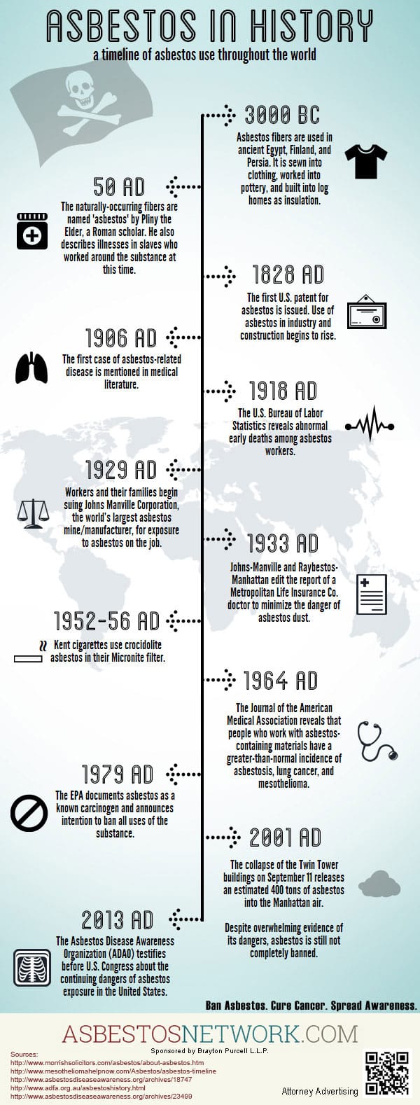 History Of Asbestos Health Effects